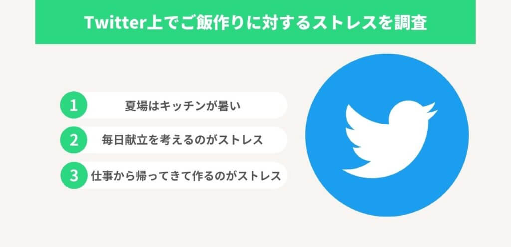 Twitterでごはん作りのストレスを調査